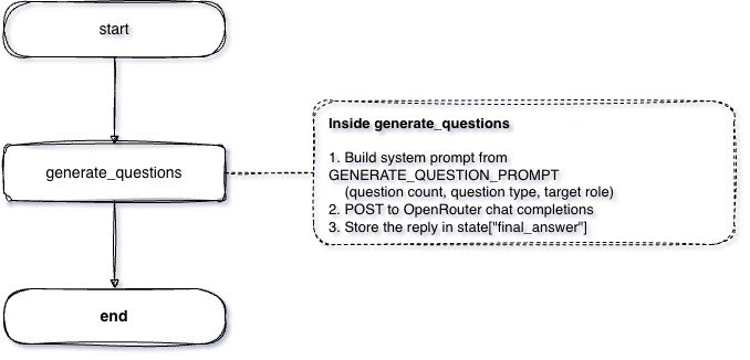 GenerateQuestionGraph diagram