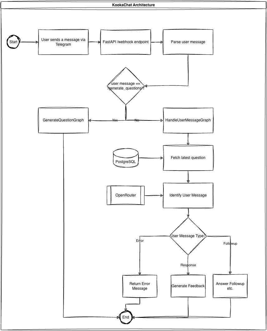 Kookachat architecture diagram