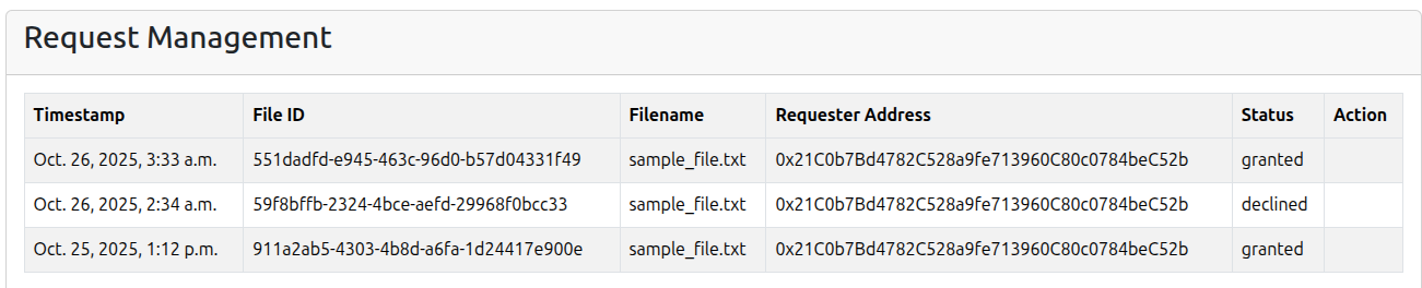 Request management with updated status