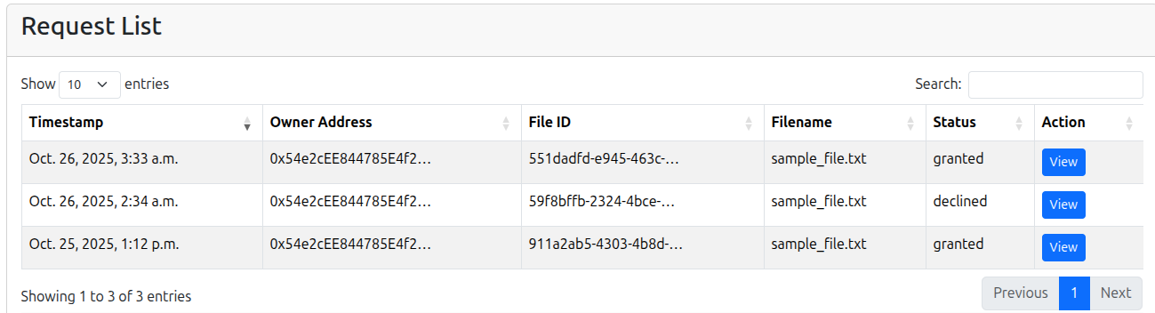 Request list section