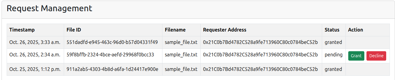Request management section
